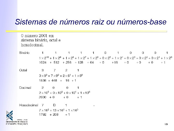 Sistemas de números raiz ou números-base 129 