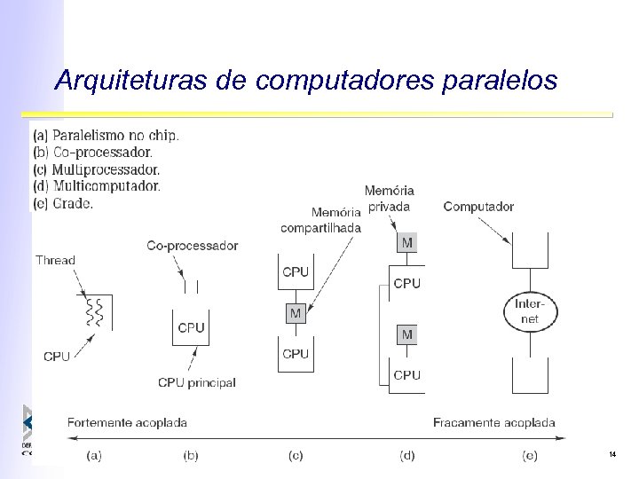 Arquiteturas de computadores paralelos 14 