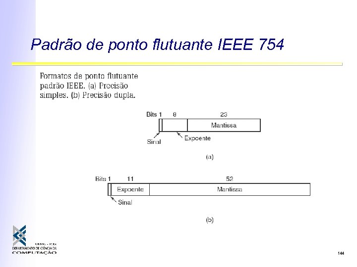 Padrão de ponto flutuante IEEE 754 144 