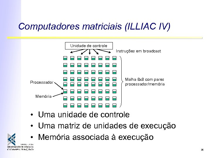 Computadores matriciais (ILLIAC IV) Unidade de controle Instruções em broadcast Processador Malha 8 x