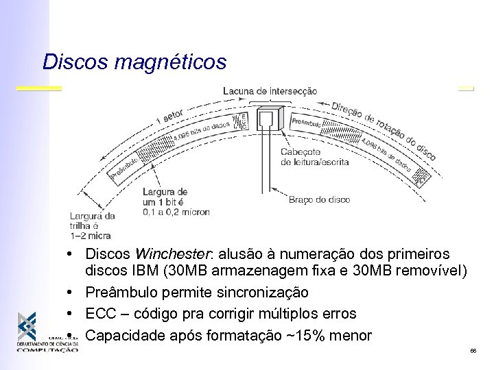 Discos magnéticos • Discos Winchester: alusão à numeração dos primeiros discos IBM (30 MB