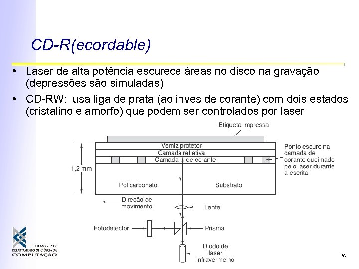 CD-R(ecordable) • Laser de alta potência escurece áreas no disco na gravação (depressões são
