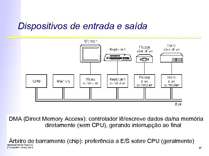 Dispositivos de entrada e saída DMA (Direct Memory Access): controlador lê/escreve dados da/na memória