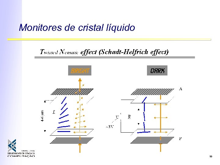 Monitores de cristal líquido 99 