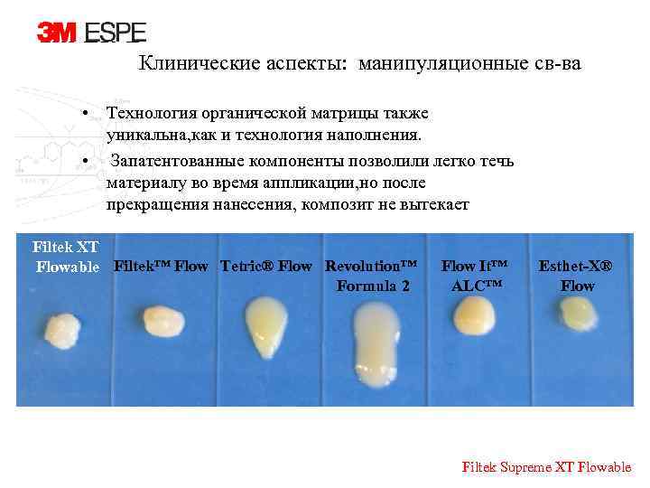 Клинические аспекты: манипуляционные св-ва • Технология органической матрицы также уникальна, как и технология наполнения.