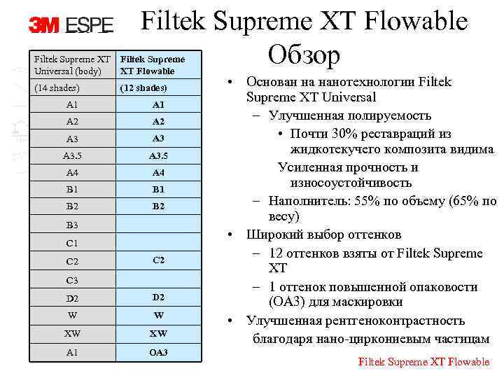 Filtek Supreme XT Flowable Oбзор Filtek Supreme XT Universal (body) Filtek Supreme XT Flowable