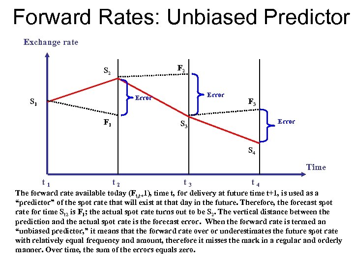 Forward Rates: Unbiased Predictor Exchange rate F 2 S 2 Error S 1 F
