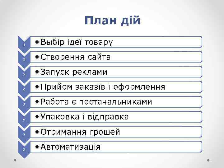 План дій 1 • Выбір ідеї товару 2 • Створення сайта 3 • Запуск