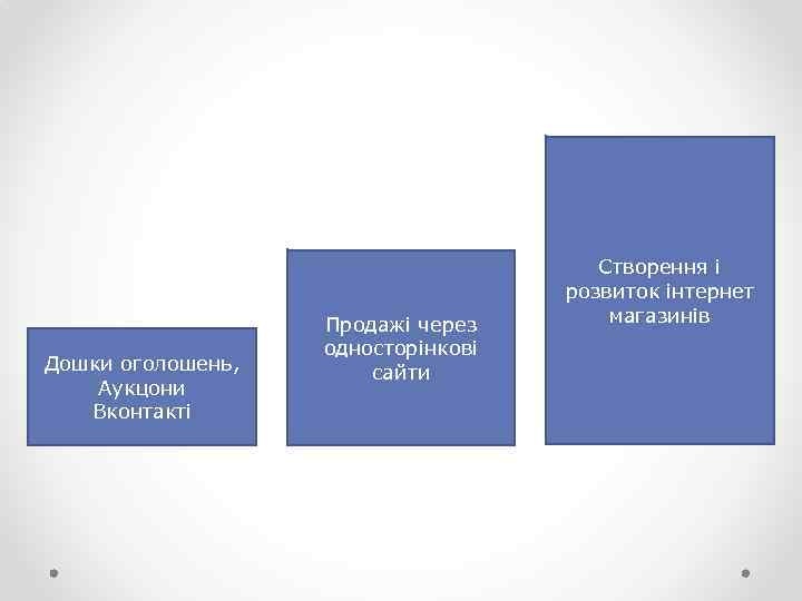 Дошки оголошень, Аукцони Вконтакті Продажі через односторінкові сайти Створення і розвиток інтернет магазинів 