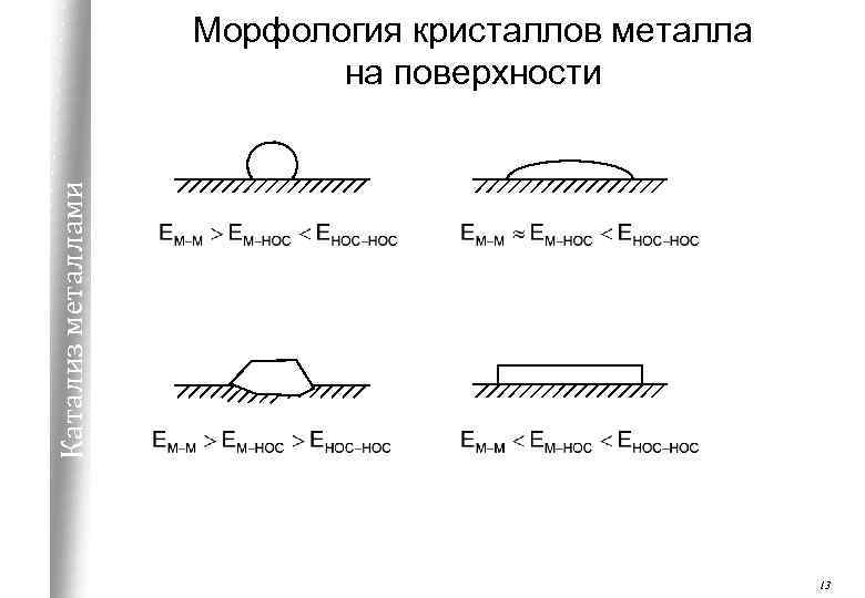 Катализ металлами Морфология кристаллов металла на поверхности 13 