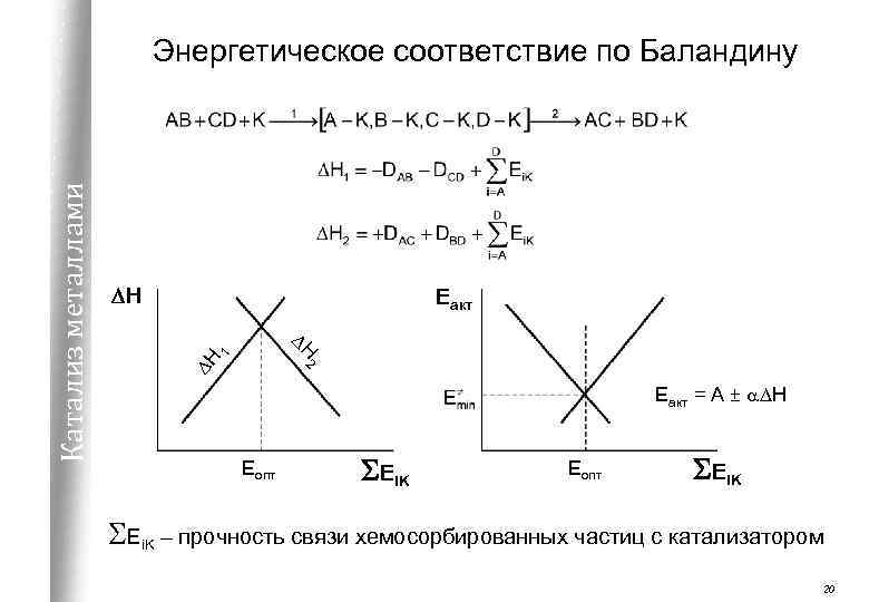 DH Eакт 2 DH 1 DH Катализ металлами Энергетическое соответствие по Баландину Еакт =