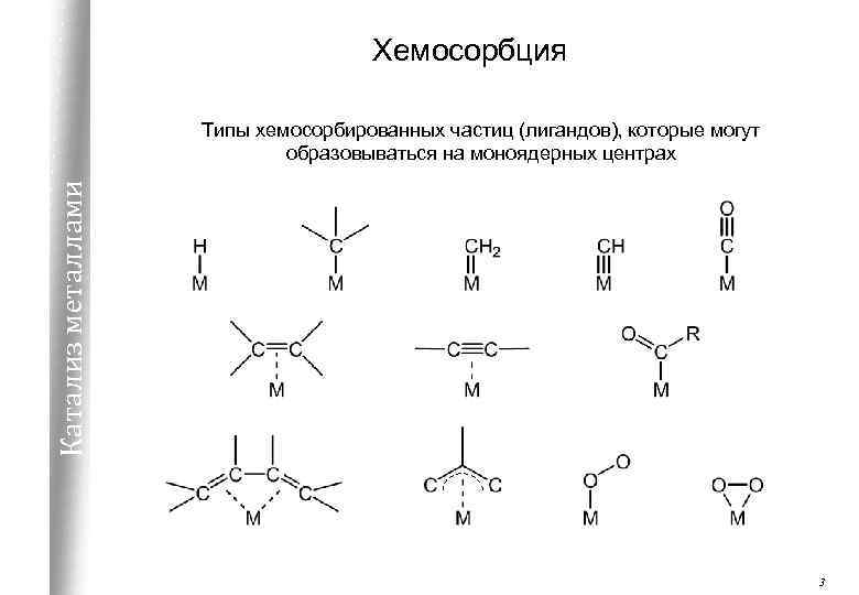 Хемосорбция Катализ металлами Типы хемосорбированных частиц (лигандов), которые могут образовываться на моноядерных центрах 3