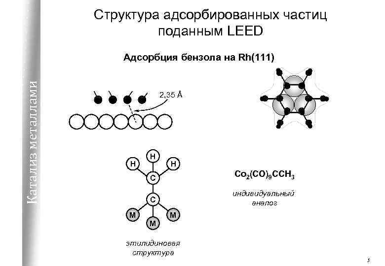 Структура адсорбированных частиц поданным LEED Катализ металлами Адсорбция бензола на Rh(111) 2, 35 Å