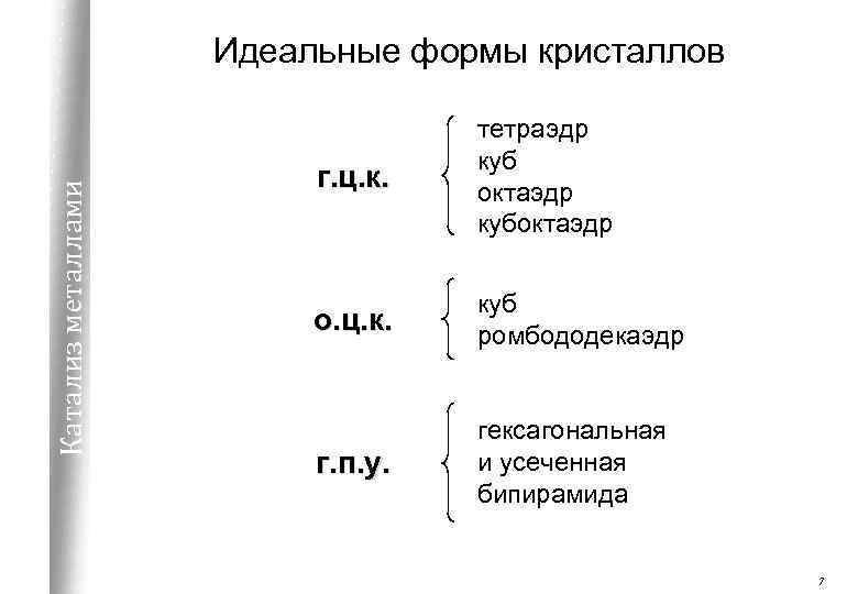 Катализ металлами Идеальные формы кристаллов г. ц. к. тетраэдр куб октаэдр кубоктаэдр о. ц.