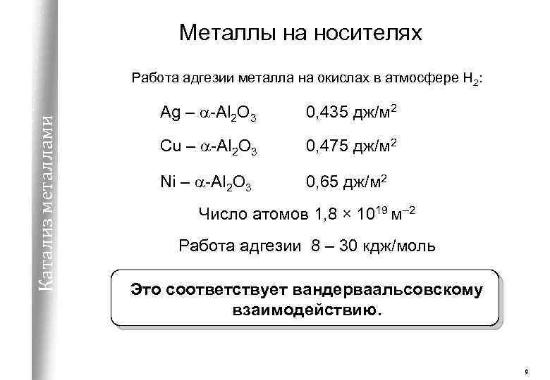 Металлы на носителях Катализ металлами Работа адгезии металла на окислах в атмосфере Н 2: