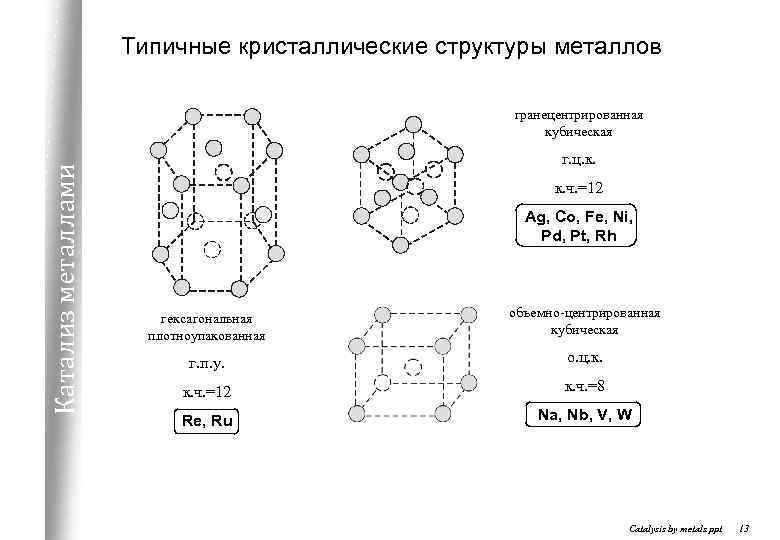 Типичные кристаллические структуры металлов Катализ металлами гранецентрированная кубическая г. ц. к. к. ч. =12