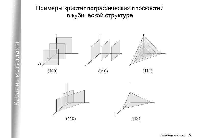 Катализ металлами Примеры кристаллографических плоскостей в кубической структуре a 2 a (100) (010) (111)