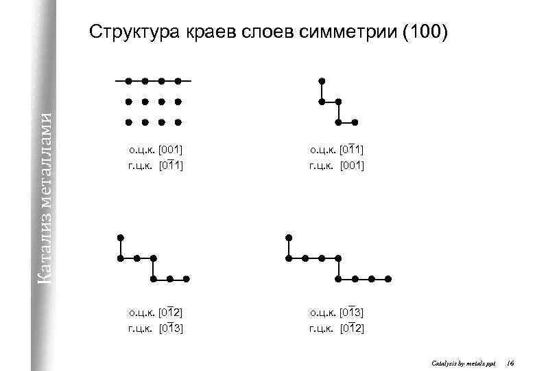 Катализ металлами Структура краев слоев симметрии (100) о. ц. к. [001] г. ц. к.