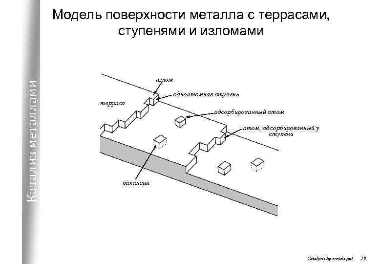 Катализ металлами Модель поверхности металла с террасами, ступенями и изломами излом одноатомная ступень терраса