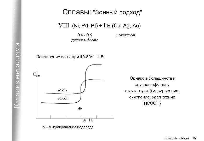 Сплавы: 