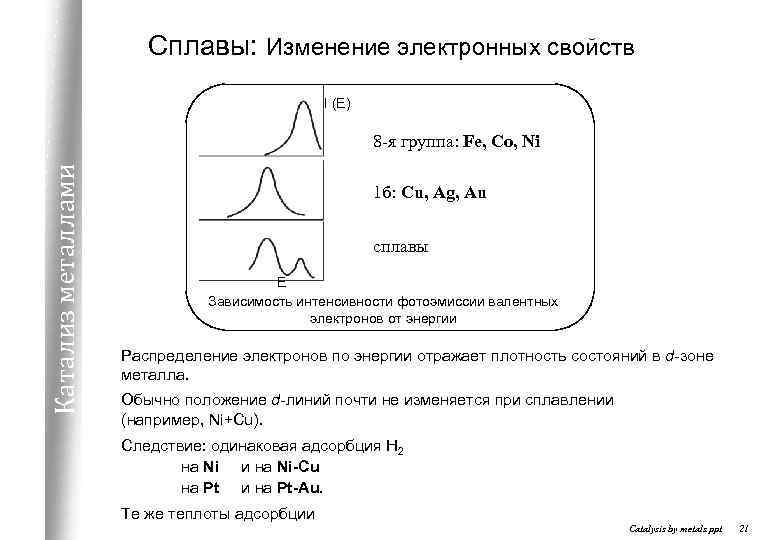 Сплавы: Изменение электронных свойств I (E) Катализ металлами 8 -я группа: Fe, Co, Ni