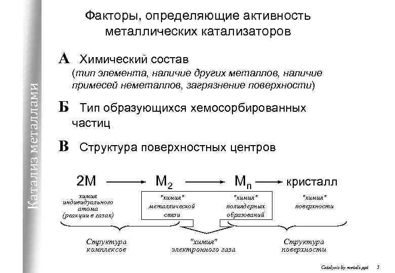 Различают активность и активность. Реакции с катализаторами металлы. Металлы как катализаторы.