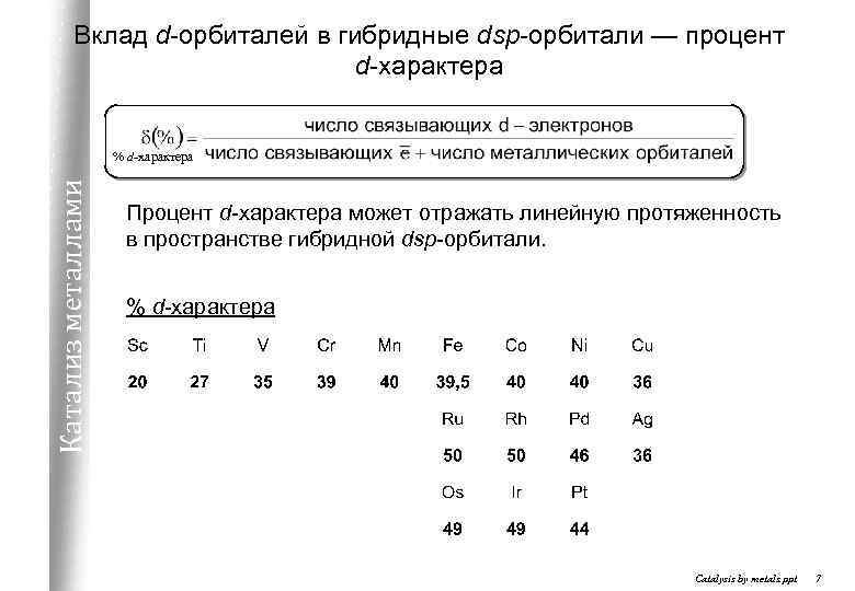 Вклад d-орбиталей в гибридные dsp-орбитали — процент d-характера Катализ металлами % d-характера Процент d-характера