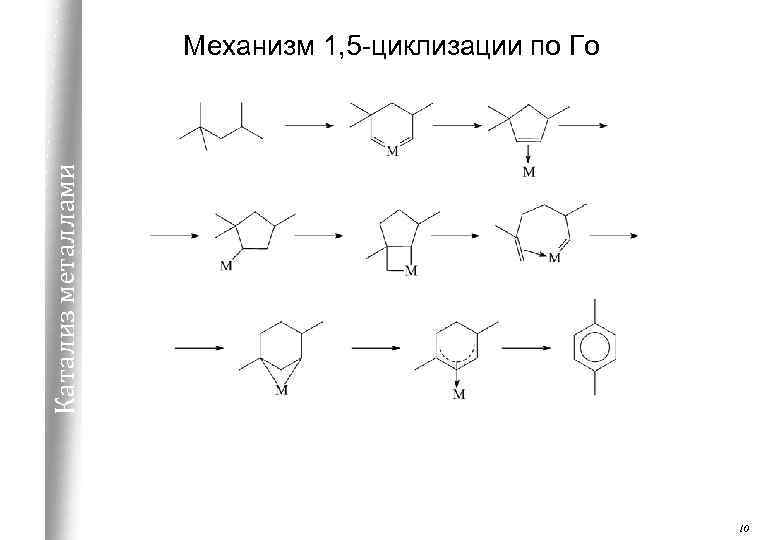 Катализ металлами Механизм 1, 5 -циклизации по Го 10 