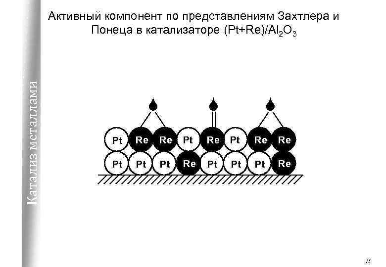 Катализ металлами Активный компонент по представлениям Захтлера и Понеца в катализаторе (Pt+Re)/Al 2 O