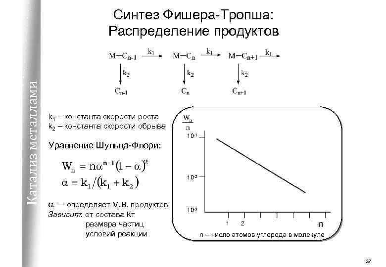 Катализ металлами Синтез Фишера-Тропша: Распределение продуктов k 1 – константа скорости роста k 2