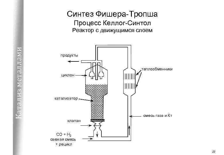 Синтез фишера тропша схема