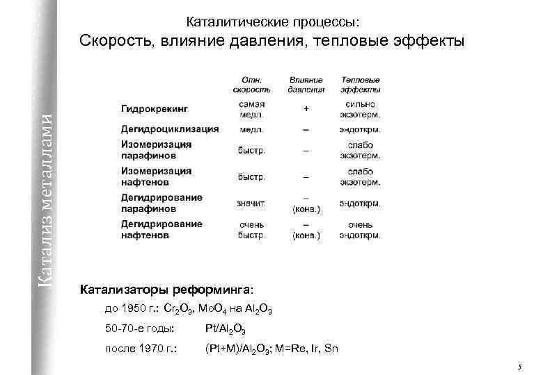 Каталитические процессы: Катализ металлами Скорость, влияние давления, тепловые эффекты Катализаторы реформинга: до 1950 г.