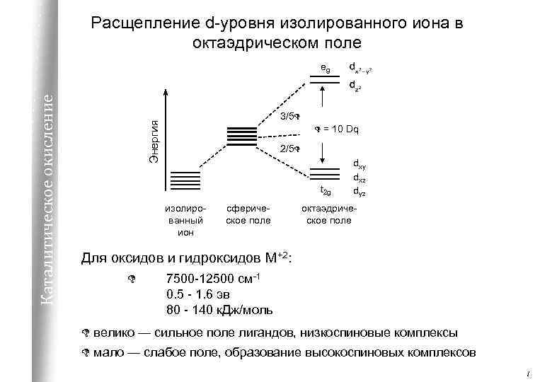 Расщепление энергии