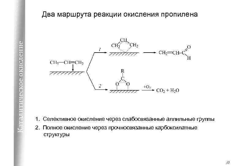 Селективное каталитическое восстановление nox