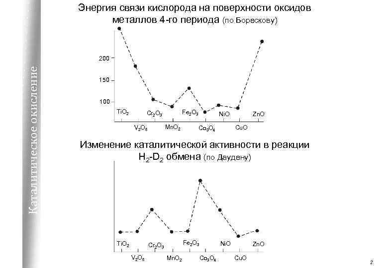 Энергия связи 8 16 o