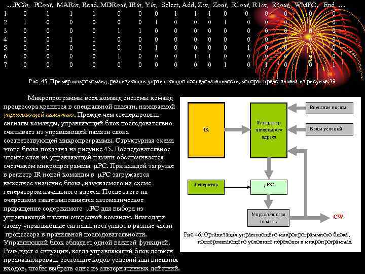 …PCin, PCout, MARin, Read, MDRout, IRin, Yin, Select, Add, Zin, Zout, R 1 in,