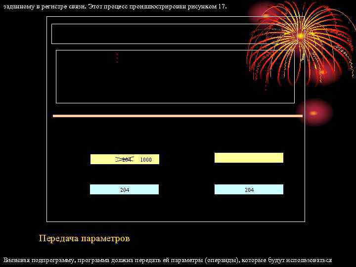 заданному в регистре связи. Этот процесс проиллюстрирован рисунком 17. Адрес в памяти 200 204