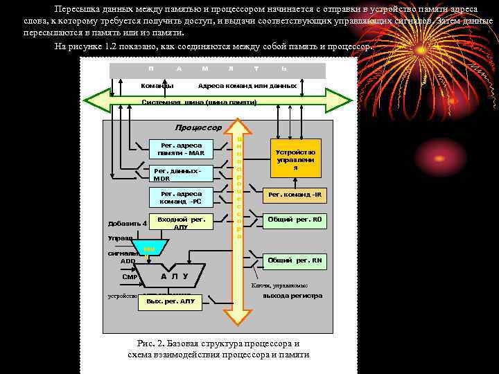 Пересылка данных между памятью и процессором начинается с отправки в устройство памяти адреса слова,