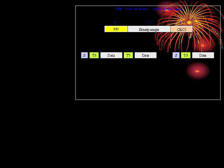 SOF - Start Of Frame - пакет начала кадра 8 11 PID Номер кадра