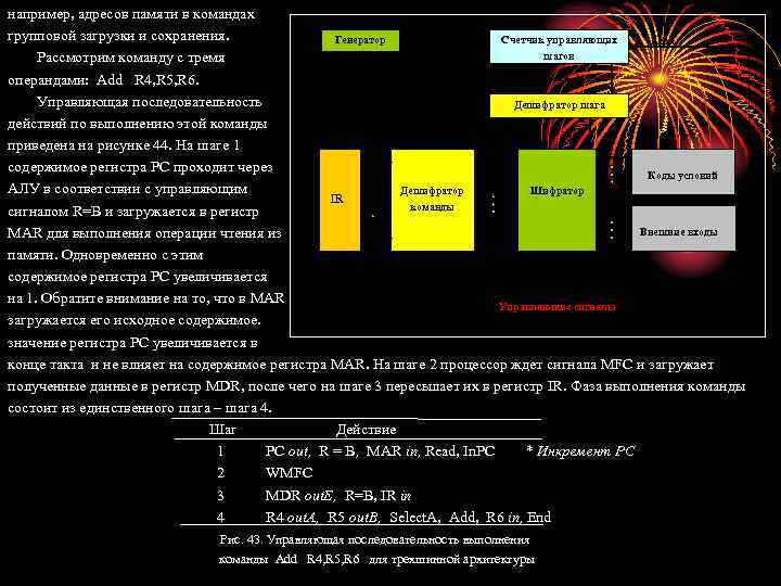 например, адресов памяти в командах CLK групповой загрузки и сохранения. Счетчик управляющих Генератор Reset