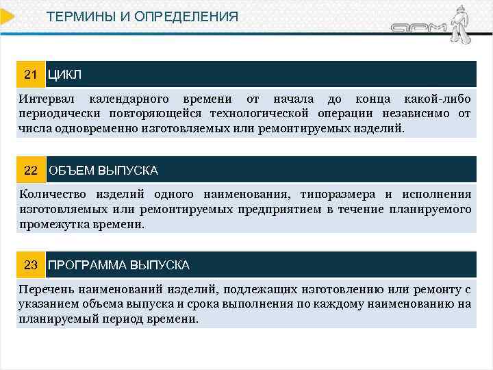 ТЕРМИНЫ И ОПРЕДЕЛЕНИЯ 21 ЦИКЛ Интервал календарного времени от начала до конца какой-либо периодически