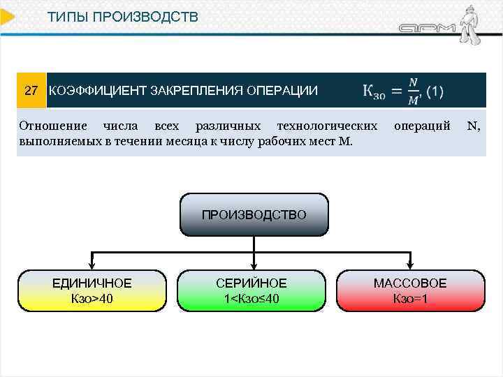 Какую операцию производят