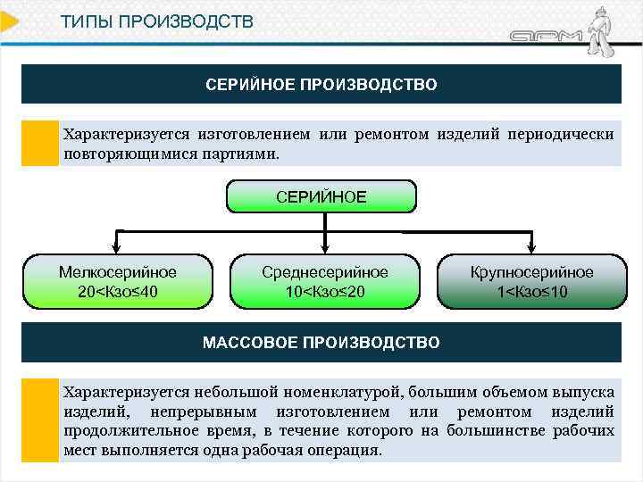 Партия в серийном производстве