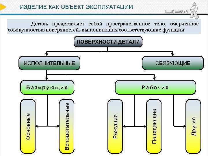 Представить в деталях