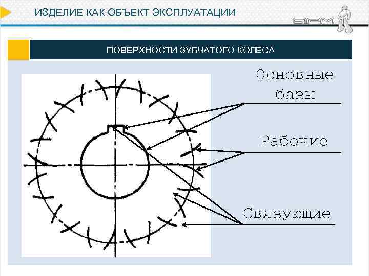 Поверхность зубчатого колеса