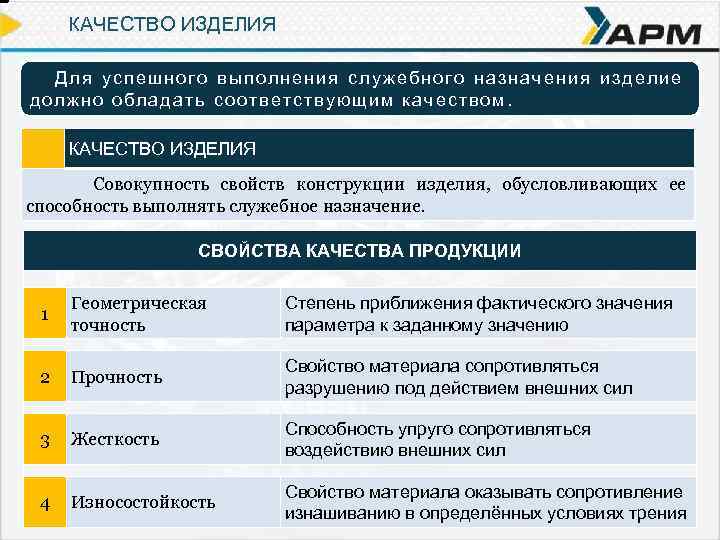 КАЧЕСТВО ИЗДЕЛИЯ Для успешного выполнения служебного назначения изделие должно обладать соответствующим качеством. КАЧЕСТВО ИЗДЕЛИЯ