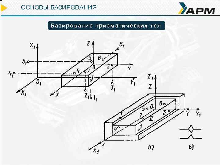 ОСНОВЫ БАЗИРОВАНИЯ Базирование призматических тел 