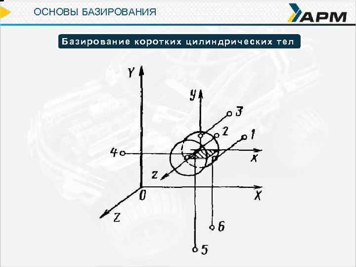 ОСНОВЫ БАЗИРОВАНИЯ Базирование коротких цилиндрических тел 