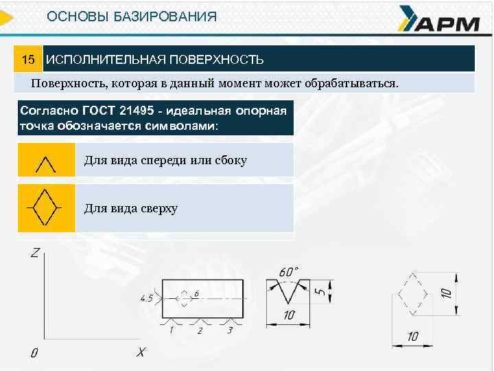 ОСНОВЫ БАЗИРОВАНИЯ 15 ИСПОЛНИТЕЛЬНАЯ ПОВЕРХНОСТЬ Поверхность, которая в данный момент может обрабатываться. Согласно ГОСТ