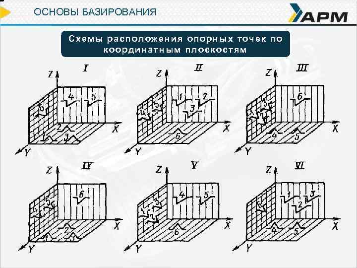 Схема расположения опорных поверхностей